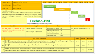 project status report template ppt,project status report template, project status report template ppt