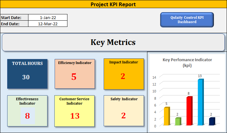 Project KPI Dashboard