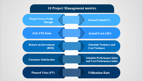 Project Management Metrics