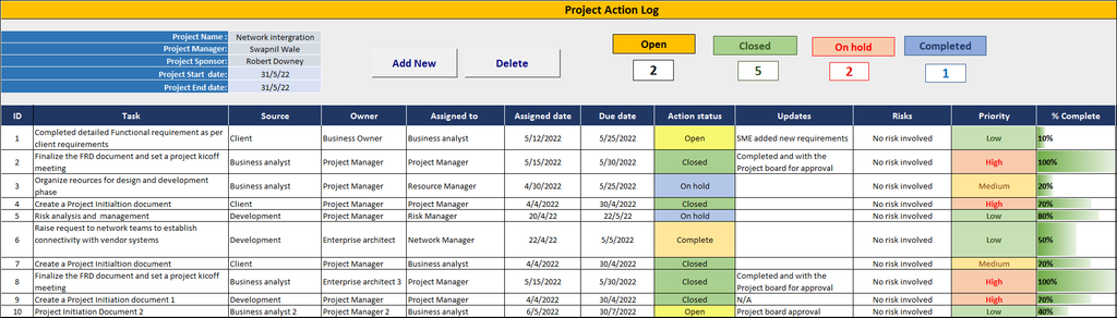 Project Action Log