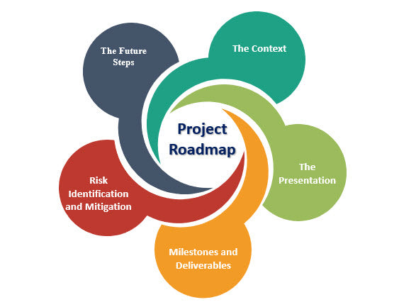 Project roadmap, Project roadmap steps