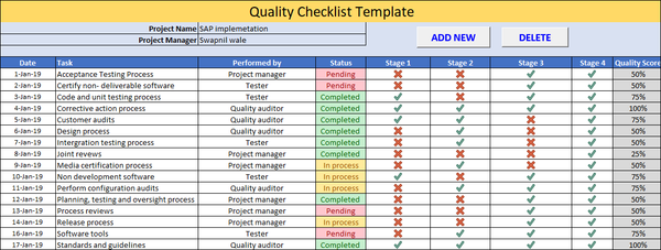 quality checklist template