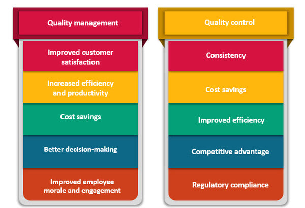 Quality Management