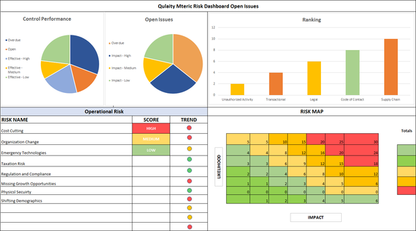 Quality Metrics Templates