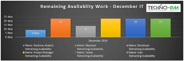 Resource Availability Report