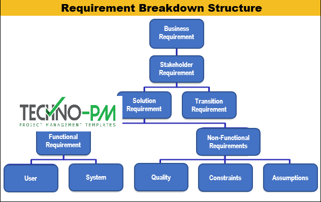 Requirement Breakdown Structure Process, Requirement Breakdown Structure