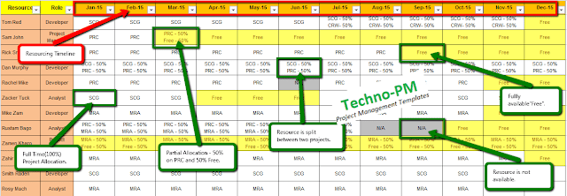 resource matrix template, Resource Matrix Excel Template