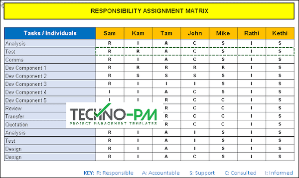 responsibility-assignment-matrix-template, RASCI Template, rasci template excel, responsibility assignment matrix template