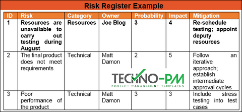 risk register examples,Risk Register Examples, risk register sample, risk register