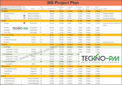 sample ms project plans, ms project plan templates, ms project plan template