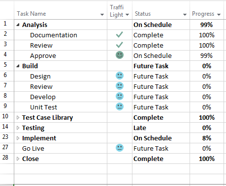 Calculation for Traffic Light MS Project