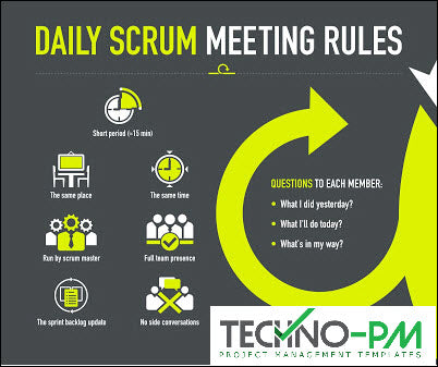 Scrum Meeting,scrum meetings best practices, scrum meeting types, agile scrum meetings