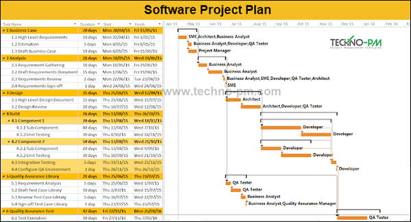 Software Development Project Plan,