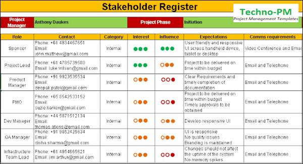 Stakeholder Register, Stakeholder Register Template, stakeholder register example,