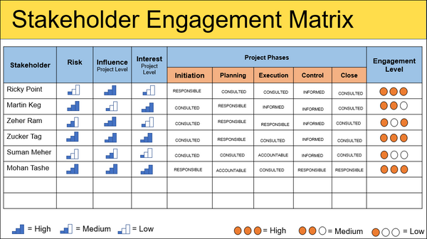 Stakeholder Management Plan,Stakeholder Management Plan, stakeholders management plan template, stakeholder engagement matrix