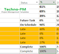 status field,ms project task status