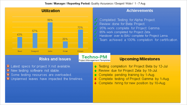 Team Status Report Template PPT