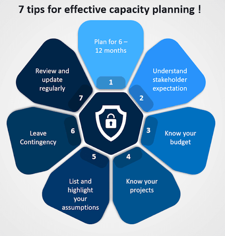 Tips for capacity planning, 7 tips for effective capacity planning