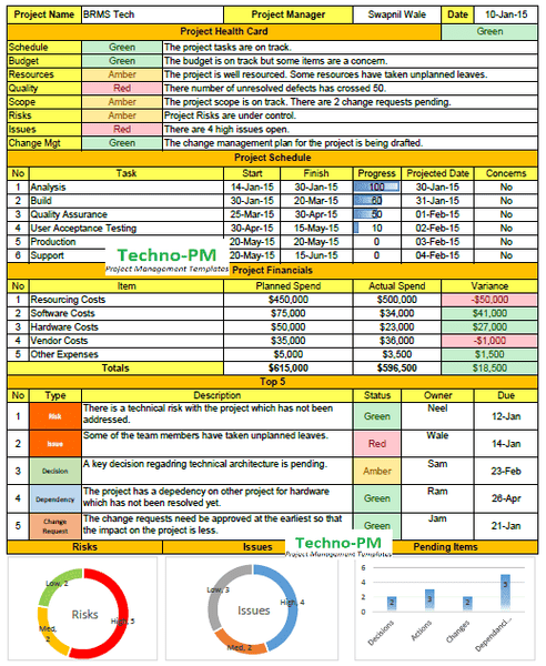 Weekly Report, Weekly Report Template, Weekly Status Report Template, Weekly Status Report Template Excel