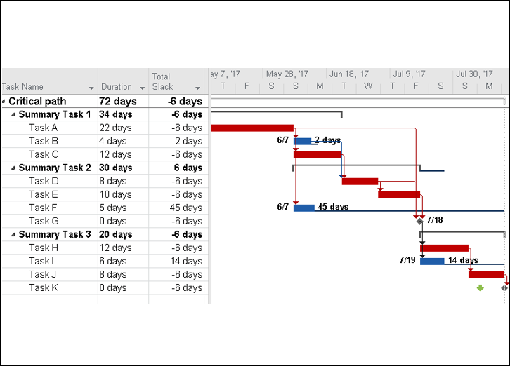 showing critical path in project plan 365