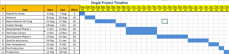 excel 2007 project timeline template