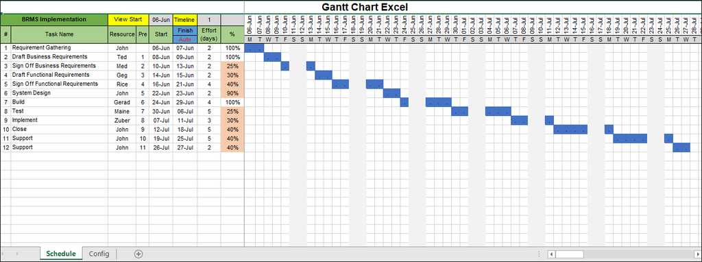 online gantt chart maker google