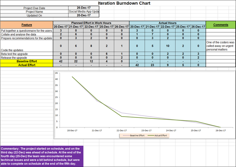 ms project burndown chart timeline