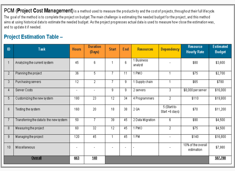 project-cost-management-template-word-techno-pm-project-management-templates-download