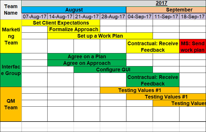 7 Timeline Excel Template Excel Templates Vrogue
