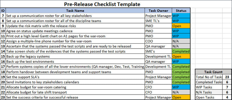 Release Checklist Template 0970