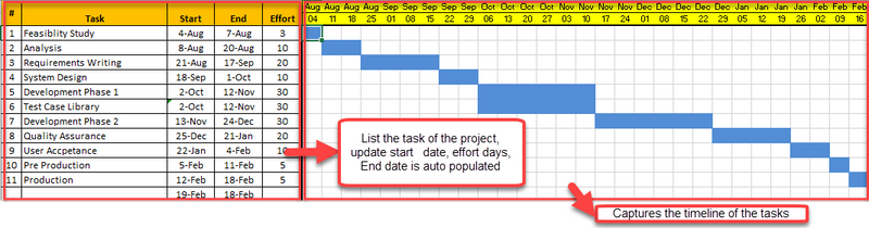 excel templates for mac project management