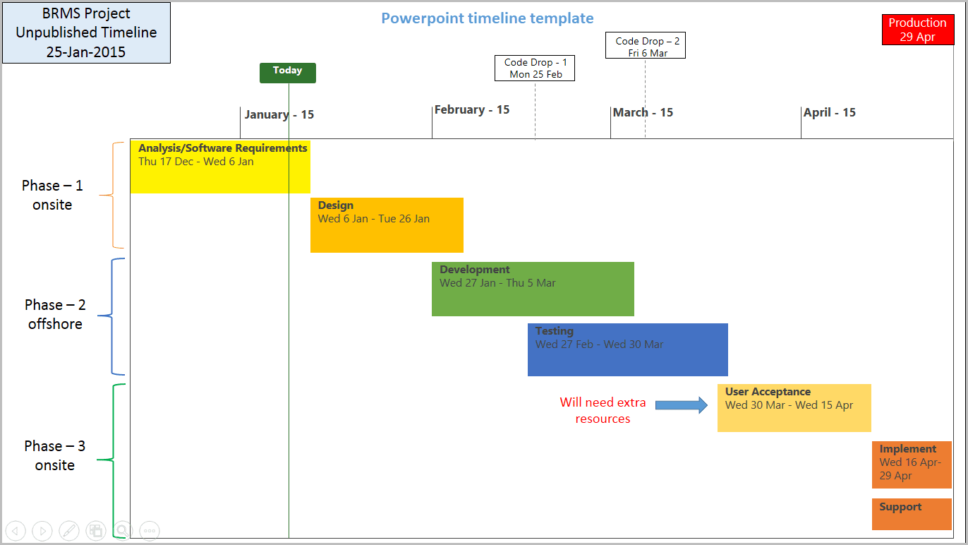 ms project timeline