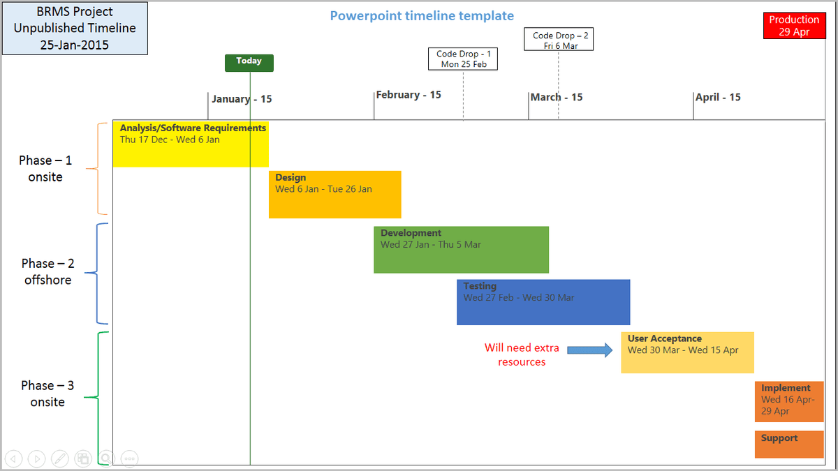 Project management timeline template for mac