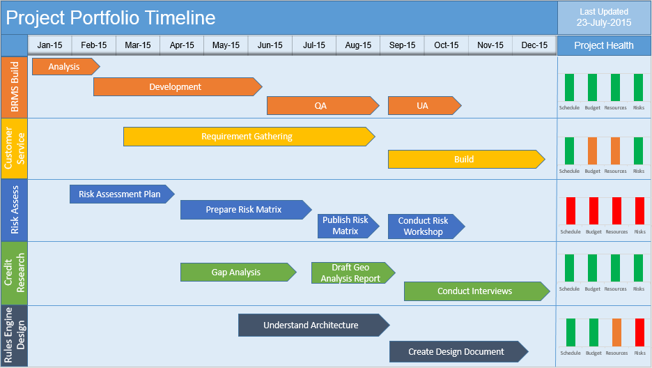 Multiple Project Timeline Powerpoint Template Techno Pm Project