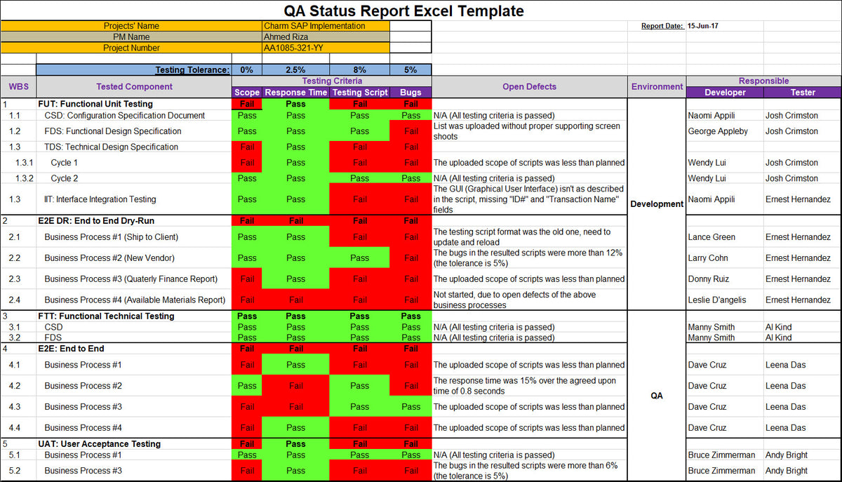 Qa Status Report Template Excel Techno Pm Project Management Riset