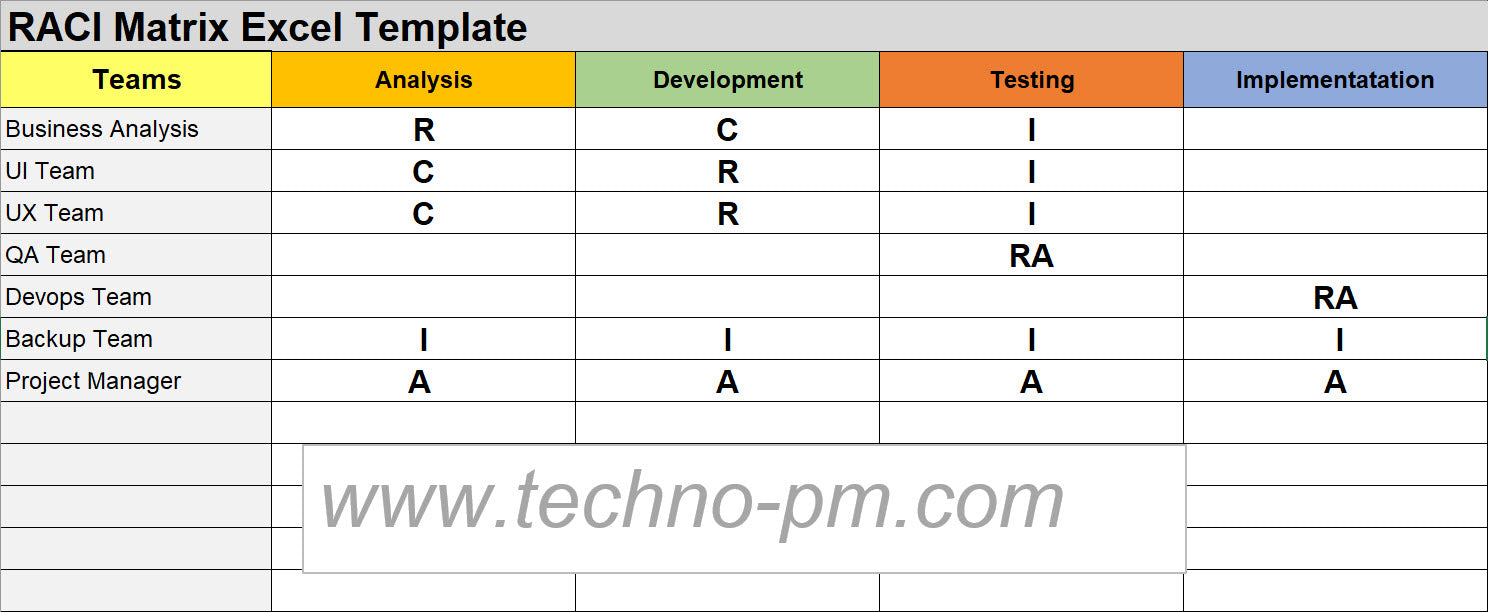 free-microsoft-powerpoint-raci-templates-smartsheet-2022