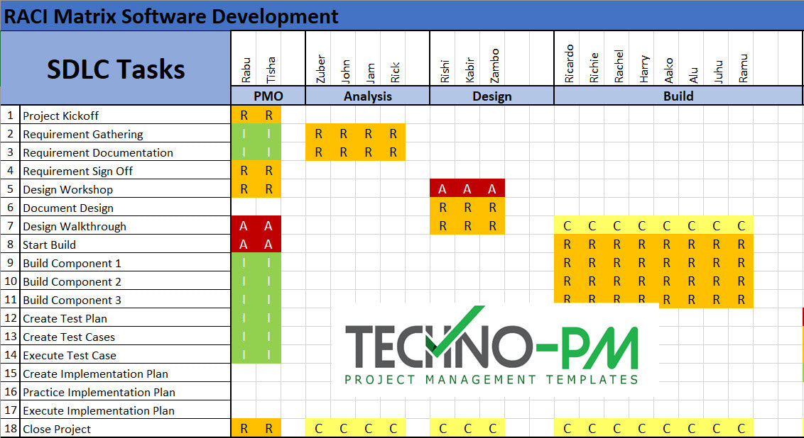 software project management template