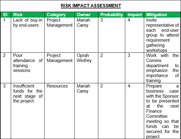 Risk Impact Assessment Template Techno Pm Project Management 8472