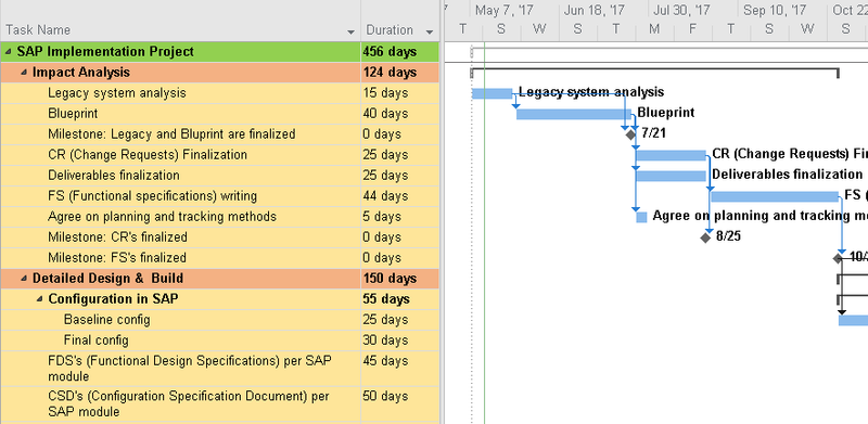 installment plans sap