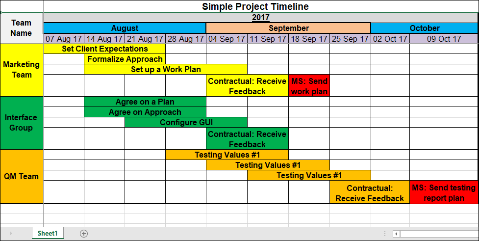 How To Create A Project Timeline In Excel With Templates Clickup Vrogue