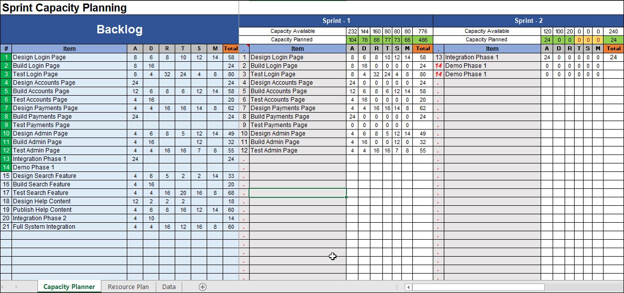 Sprint Capacity Planning Excel Template Techno PM Project Management Templates Download