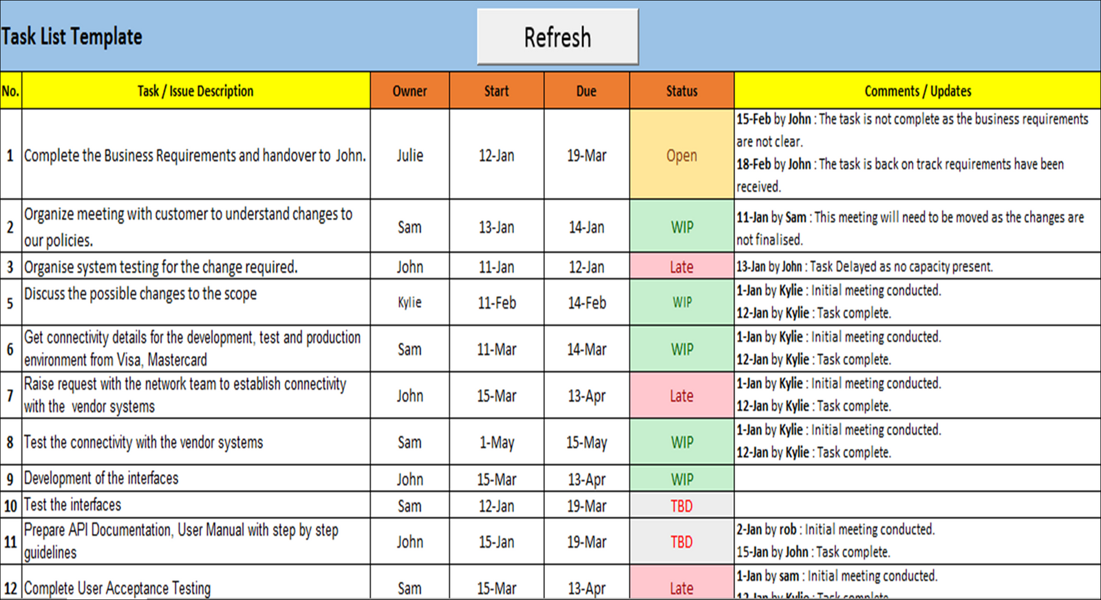 data model capture projects tasks and sub tasks