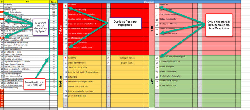 project priority matrix ppt