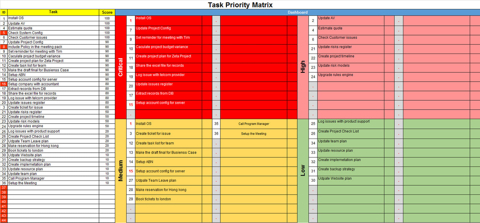 task priority matrix excel template