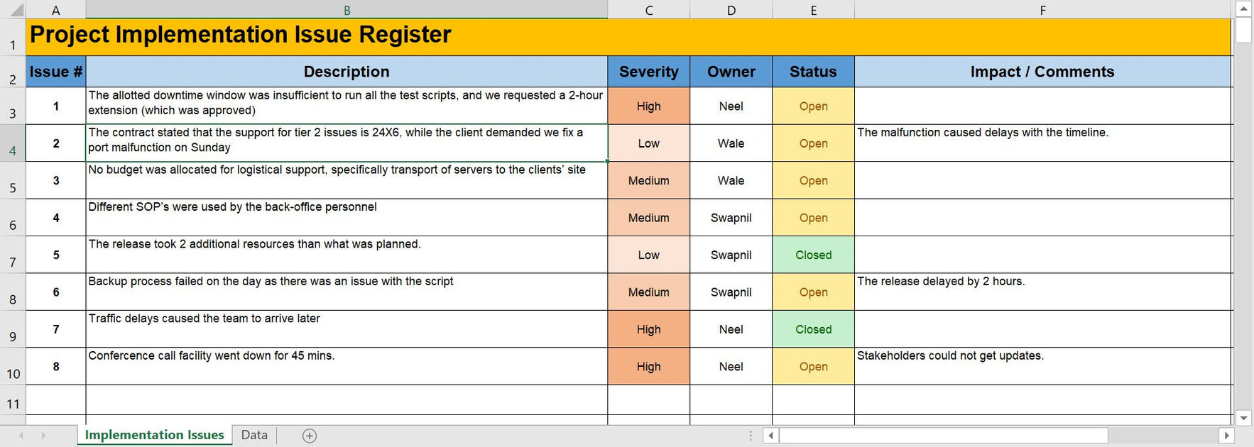 excel templates for mac project management