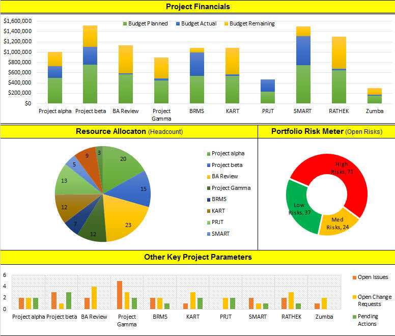 Project Portfolio Management Template Excel