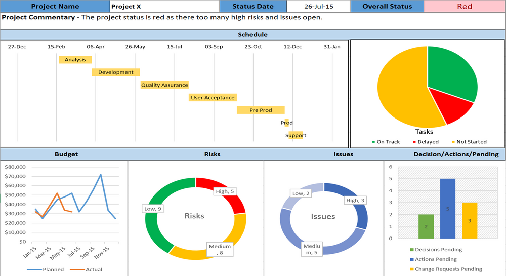 Project Timelines and Roadmaps