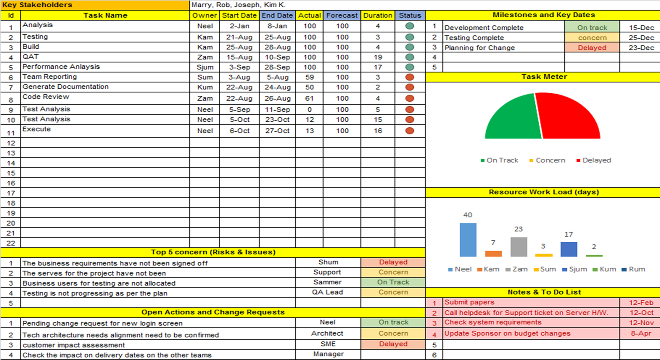 Project Plan Templates – Techno PM - Project Management Templates Download