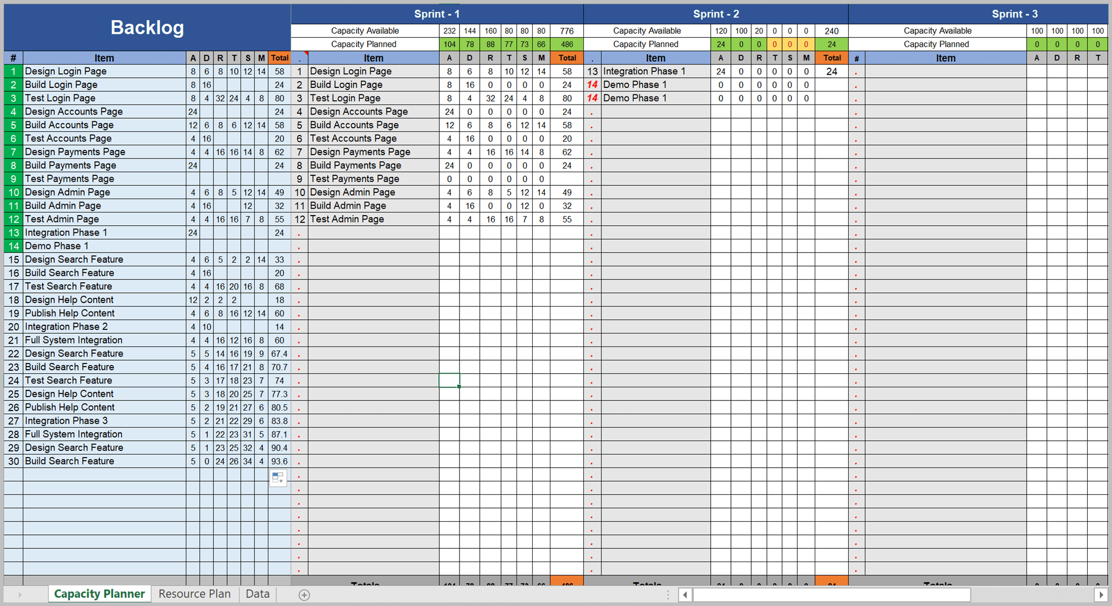 Multiple Project Resource Planning Excel Template Free