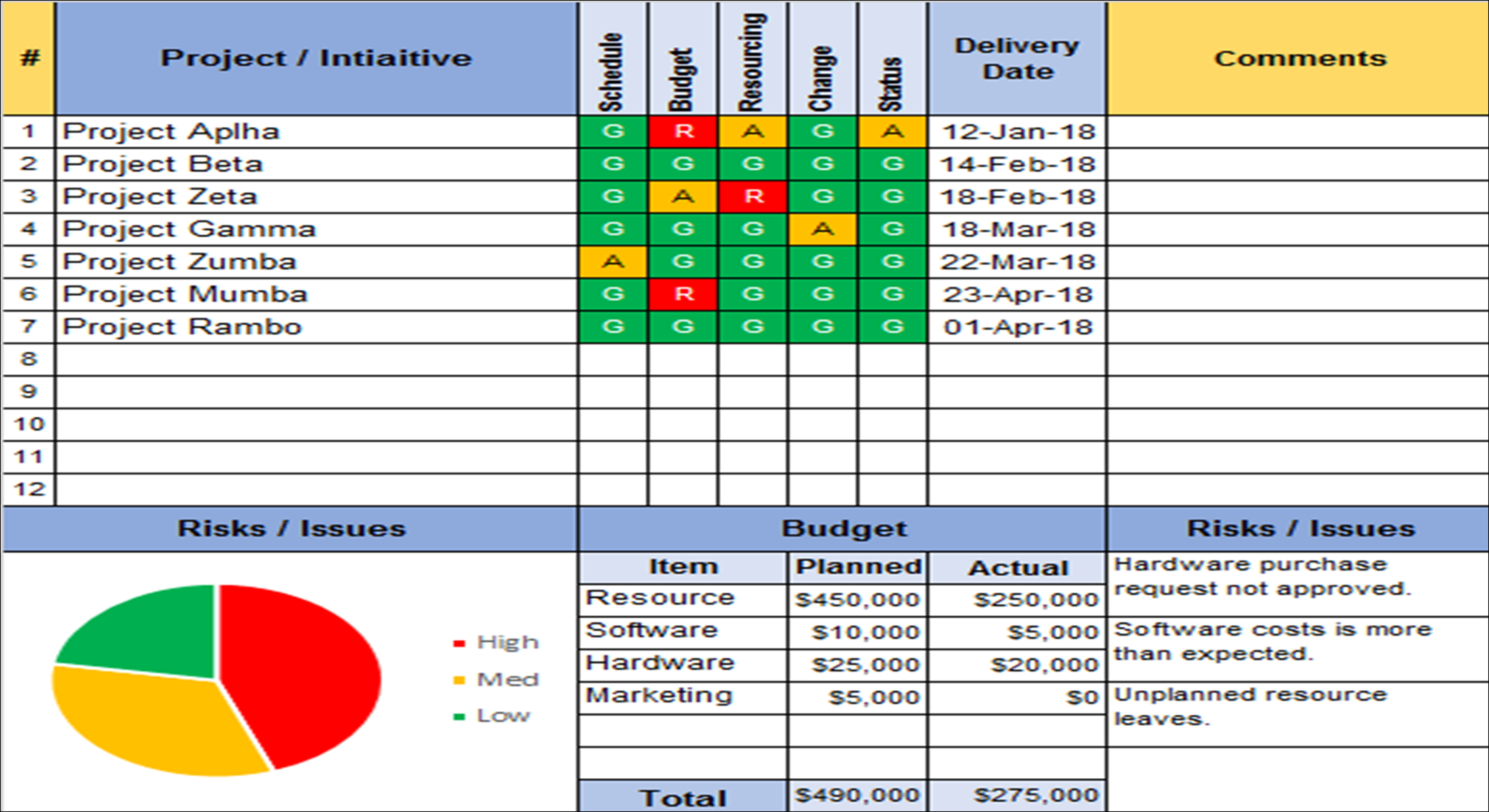 project-status-report-templates